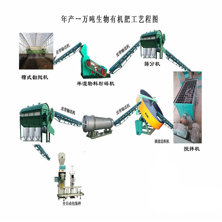 北湖区：有机肥订单火爆企业高产保供护航春耕(图1)