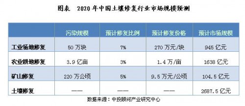 2022-2027年中國化肥產業市場深度分析及發展趨勢預測報告(图1)