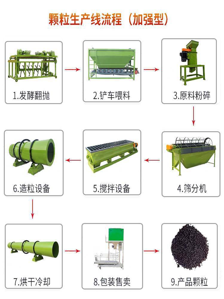 新技术——生物有机肥的制作方法(图1)
