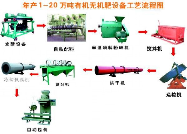 2026年氮肥行业市场现状及未来发展趋势分析(图1)