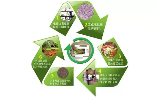 福建制定糕点生产企业全链条微生物防控指南(图1)