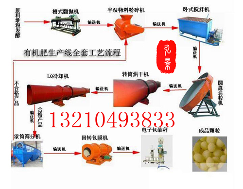 有机肥生产工艺流程doc(图1)