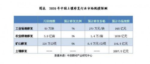 2016-2021年中國有機化肥行業市場調查與投資前景研究報告(图1)