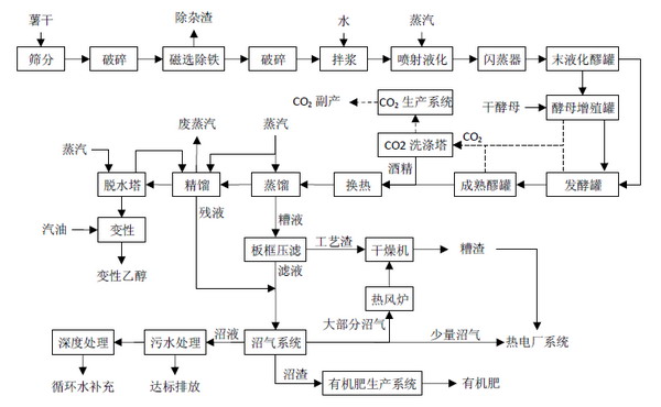 生物有机菌肥是怎样制成的